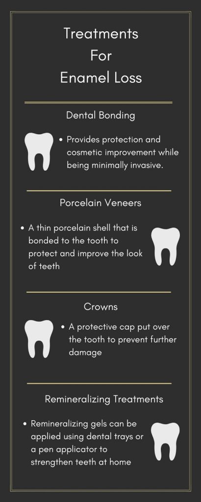 Dr. Sands Enamel Loss-img-blog